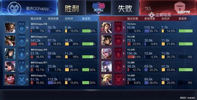 28分钟便 28分钟便