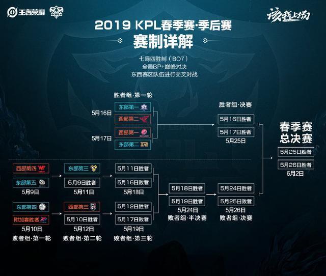 席尔瓦年仅 席尔瓦年仅